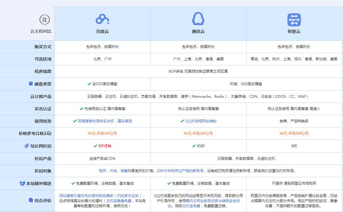 武昌云主机代理对比.jpg